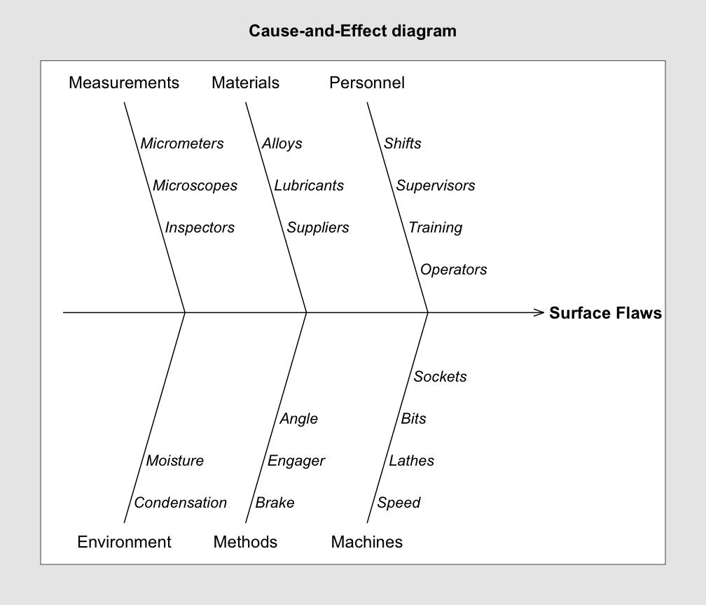 cause. cause.and.effect. 