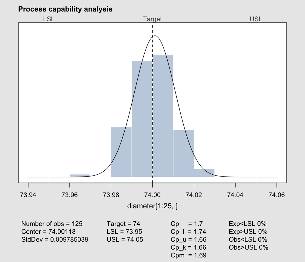 process-capability-analysis-process-capability-qcc