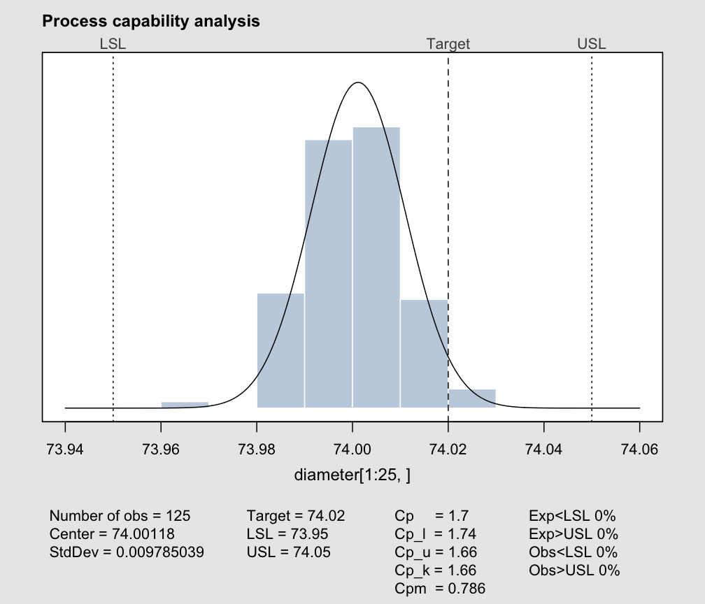 Process Capability Analysis Process Capability Qcc